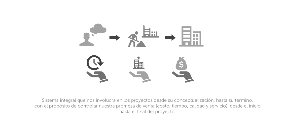 Gerencia en construcción