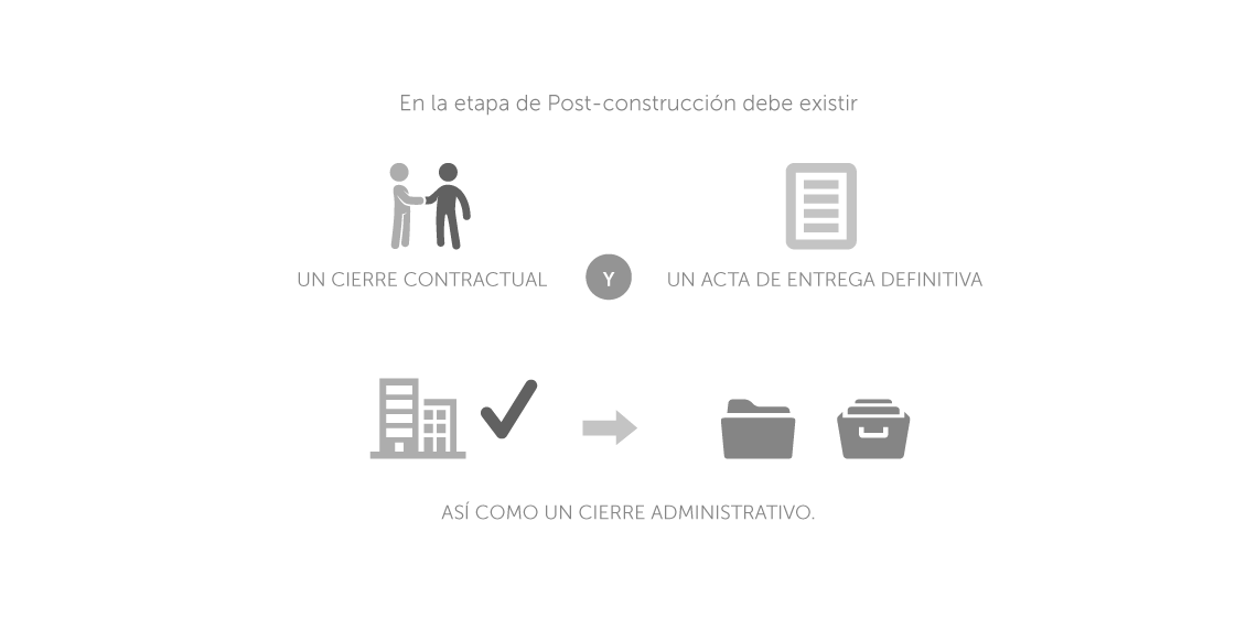 Post-construcción