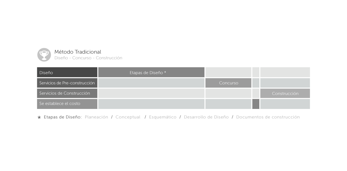 Servicios Generales
