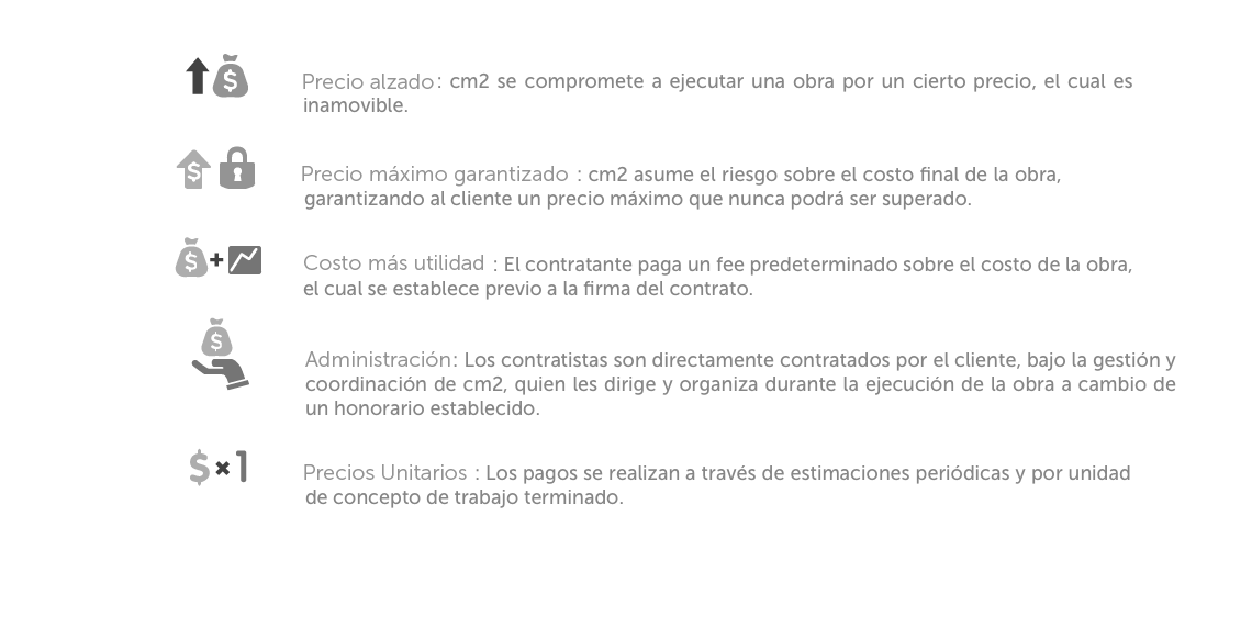 Contratación
